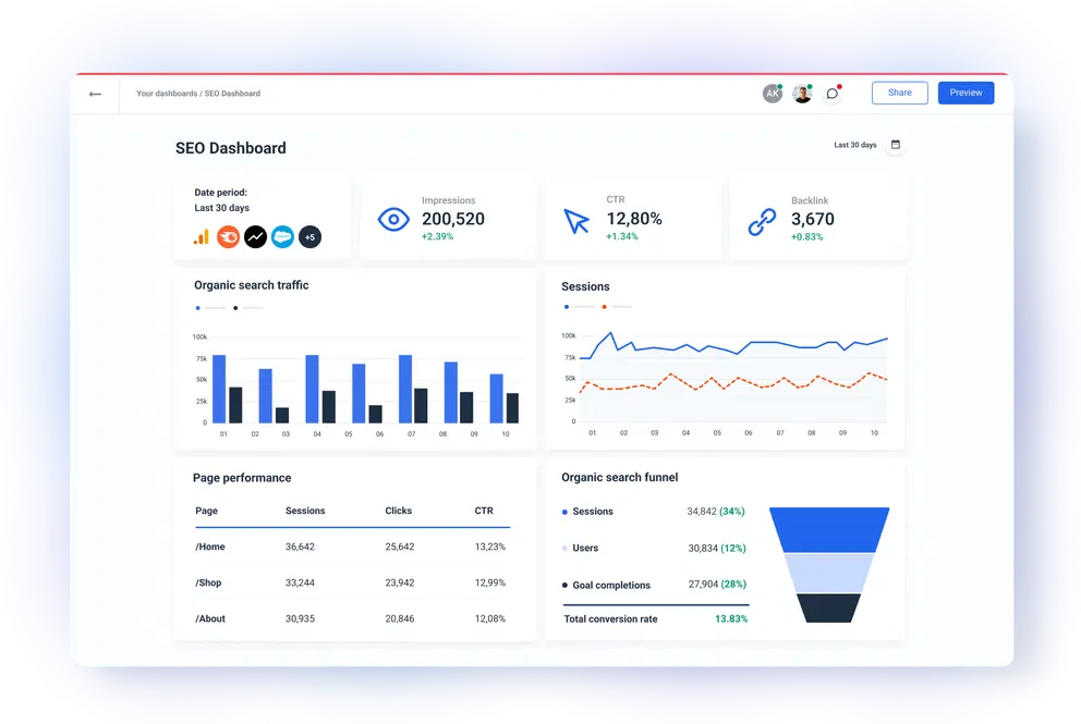 SEO Analytics Dashboard